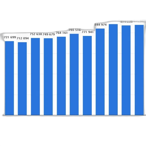 bar, graph, showing, population transparent PNG cut-out
