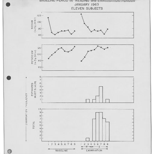 scientific, graph, showing, baseline transparent PNG cut-out
