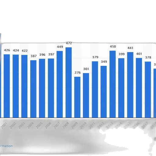 bar, chart, shows, number transparent PNG cut-out