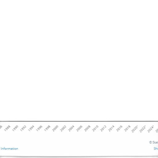 blue, line, graph, data transparent PNG cut-out