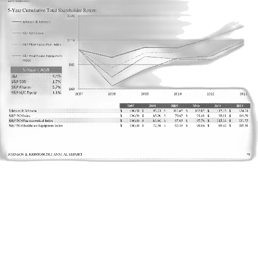 graph, shows, 5-year, cumulative transparent PNG cut-out