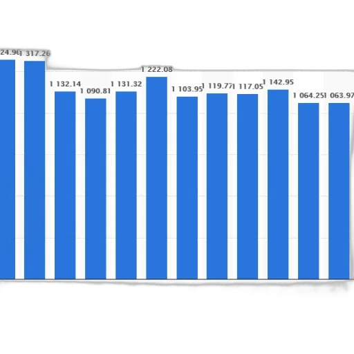 blue, bar, graph, showing transparent PNG cut-out