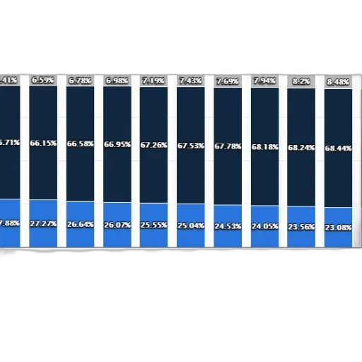 blue, stacked, bar, chart transparent PNG cut-out