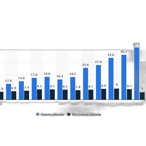 bar, chart, shows, distribution transparent PNG cut-out
