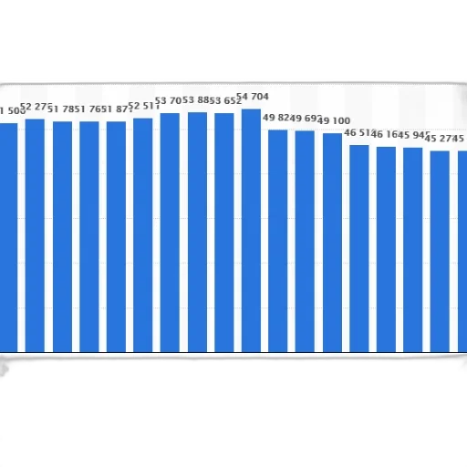 bar, graph, showing, population transparent PNG cut-out