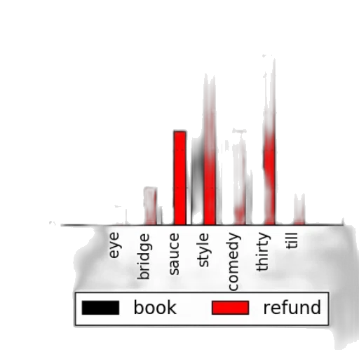 3d render, red, bar, chart transparent PNG cut-out