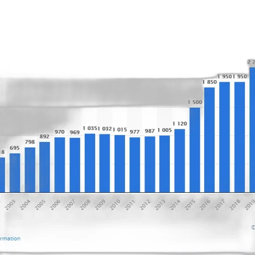 bar, chart, shows, growth transparent PNG cut-out