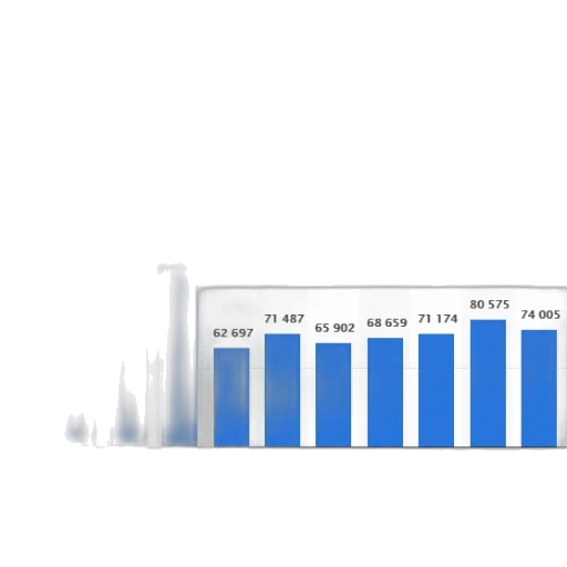 bar, graph, showing, number transparent PNG cut-out
