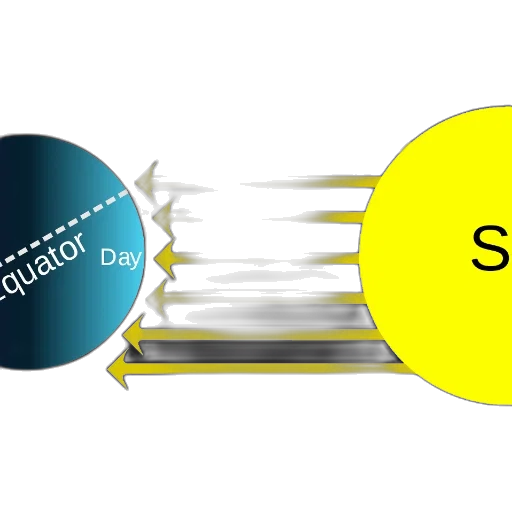 diagram, illustrating, earth, equator transparent PNG cut-out