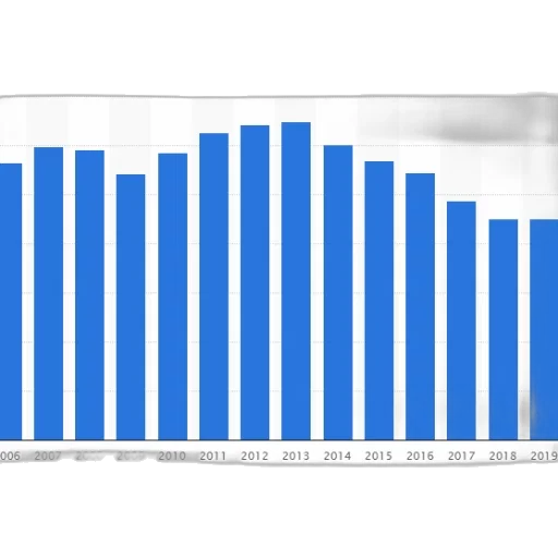 blue, bar, graph, showing transparent PNG cut-out