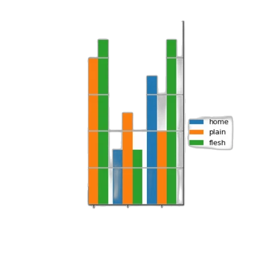 bar, chart, three, categories transparent PNG cut-out
