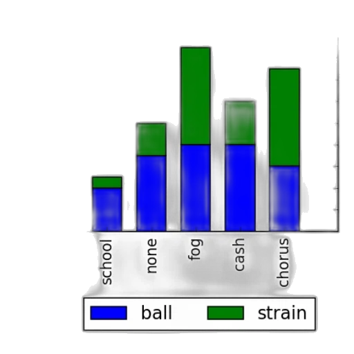 green, bar, chart, two transparent PNG cut-out