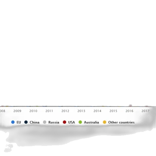 bar, chart, shows, distribution transparent PNG cut-out