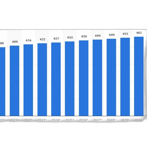 bar, chart, showing, population transparent PNG cut-out