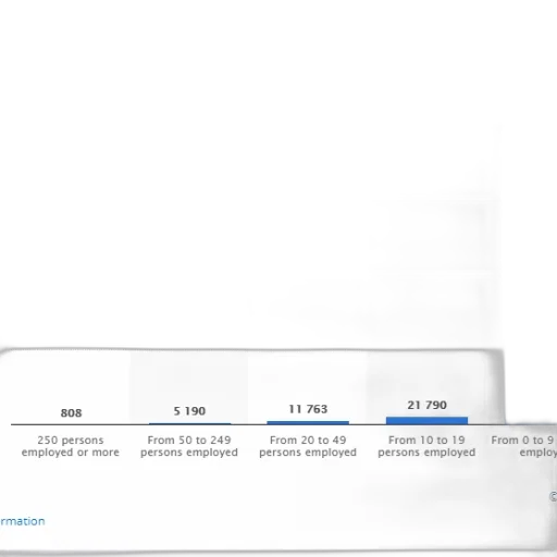 bar, graph, showing, number transparent PNG cut-out