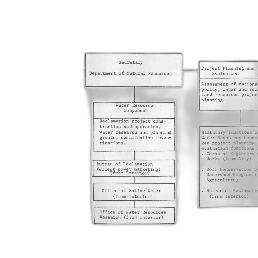 monochrome, figure, iii, flowchart transparent PNG cut-out