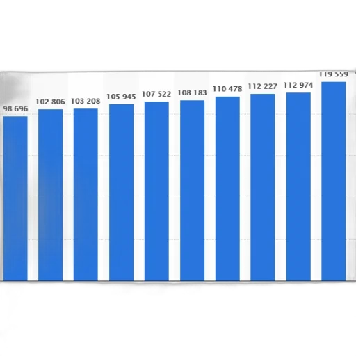 bar, chart, showing, population transparent PNG cut-out