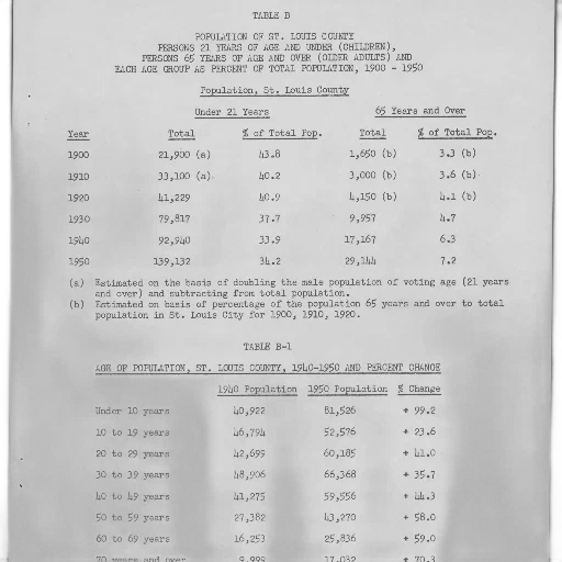 table, showing, population, louis transparent PNG cut-out
