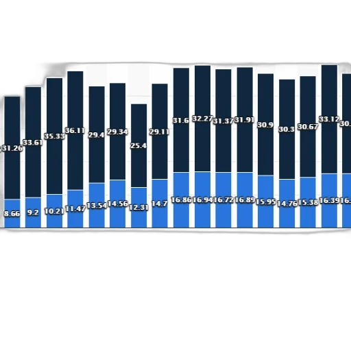 blue, bar, chart, shows transparent PNG cut-out