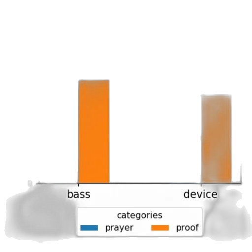 bar, chart, titled, most transparent PNG cut-out