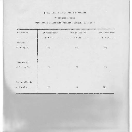 table, showing, serum, levels transparent PNG cut-out