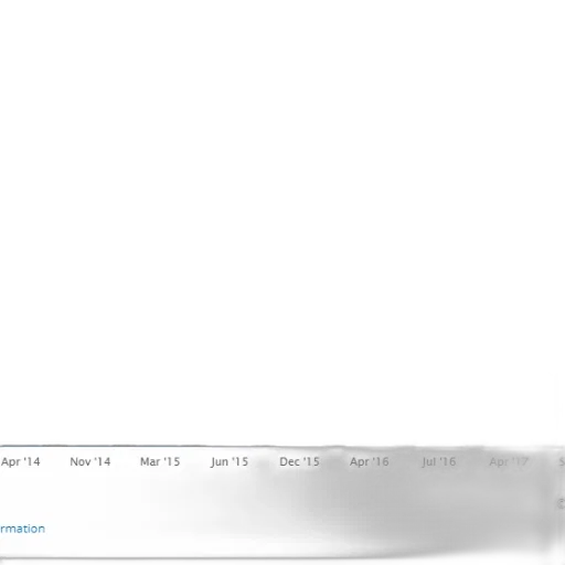 bar, graph, showing, growth transparent PNG cut-out