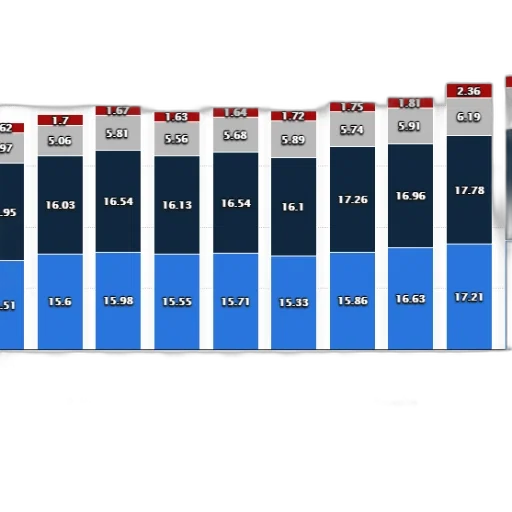 blue, bar, chart, shows transparent PNG cut-out