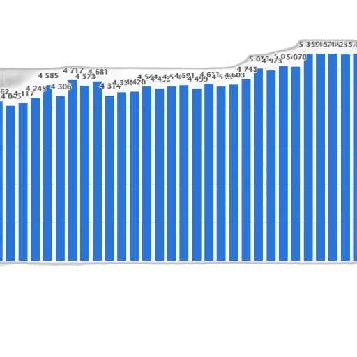 blue, bar, graph, showing transparent PNG cut-out