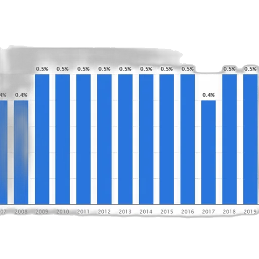 bar, chart, shows, percentage transparent PNG cut-out