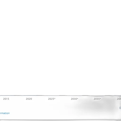 bar, chart, showing, growth transparent PNG cut-out