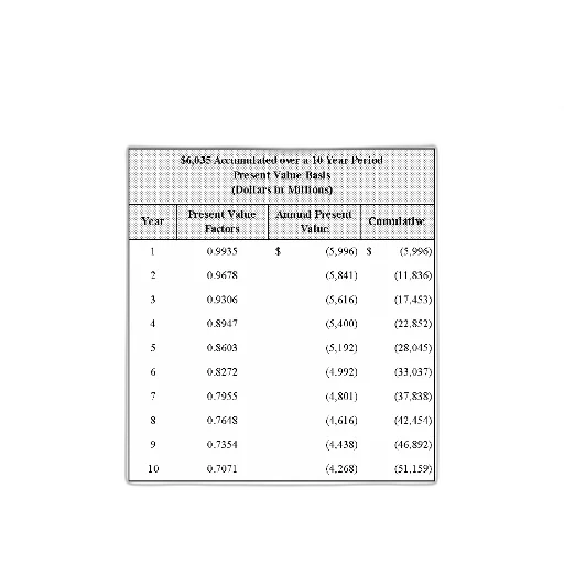 average, annual, dividend, paid transparent PNG cut-out