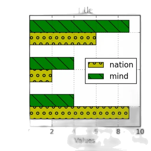 crown, bar, chart, three transparent PNG cut-out