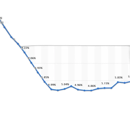 line, graph, showing, percentage transparent PNG cut-out