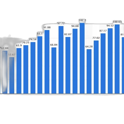 bar, chart, shows, growth transparent PNG cut-out