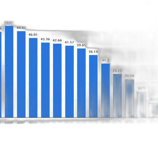 bar, graph, showing, number transparent PNG cut-out