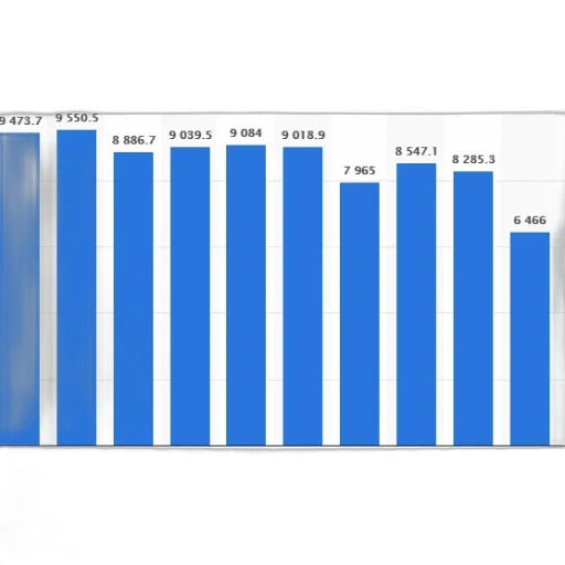 bar, chart, showing, number transparent PNG cut-out