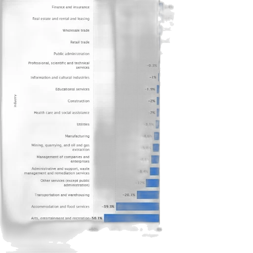 bar, chart, showing, change transparent PNG cut-out