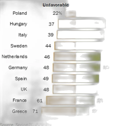 food, bar, chart, shows transparent PNG cut-out