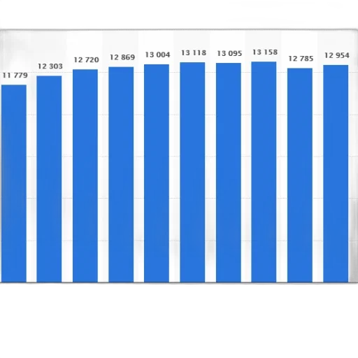 bar, graph, showing, population transparent PNG cut-out