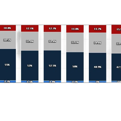stacked, bar, chart, showing transparent PNG cut-out