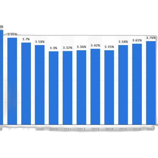 bar, chart, showing, percentage transparent PNG cut-out