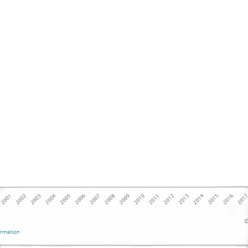 blue, line, graph, showing transparent PNG cut-out