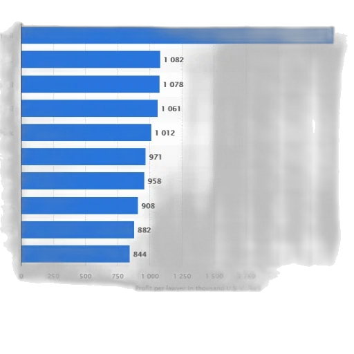 blue, bar, chart, showing transparent PNG cut-out
