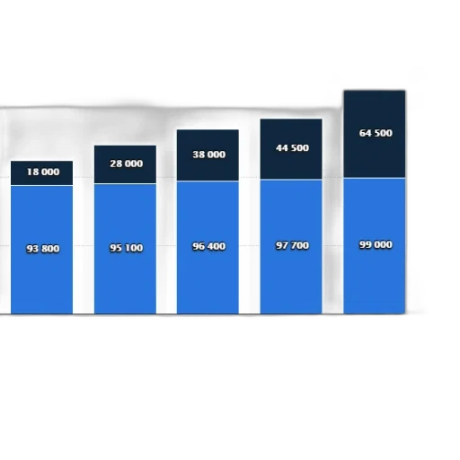 blue, bar, chart, showing transparent PNG cut-out