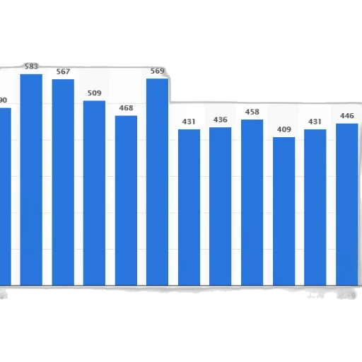 bar, graph, showing, number transparent PNG cut-out