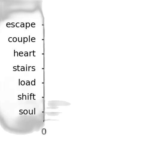 sword, weapon, robot, bottle transparent PNG cut-out