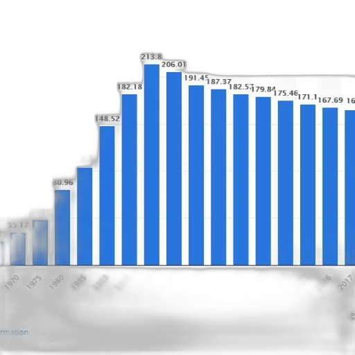bar, graph, showing, population transparent PNG cut-out