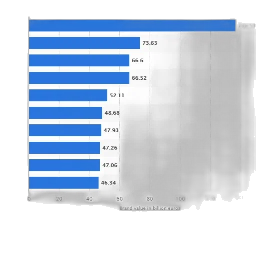 blue, bar, chart, showing transparent PNG cut-out
