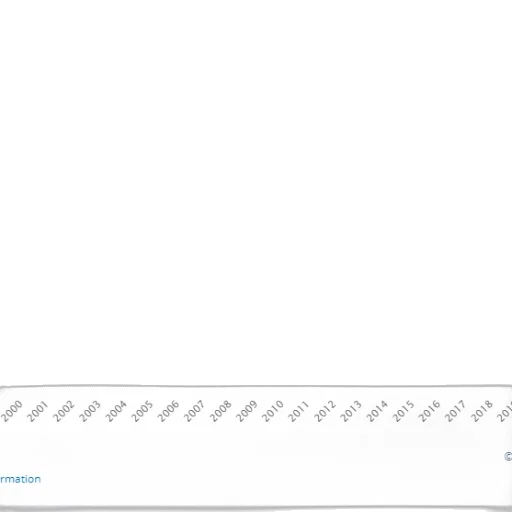 line, graph, showing, percentage transparent PNG cut-out