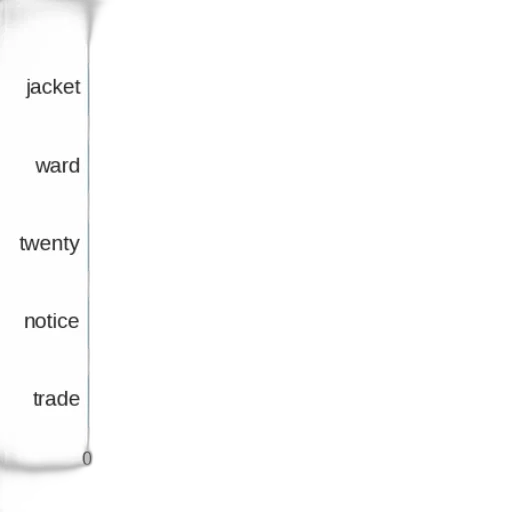 bottle, jacket, weapon, jewelry transparent PNG cut-out